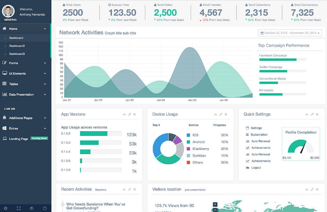Website Analytics Dashboard